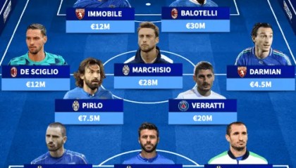 开云-12年前！意大利最近一场世界杯首发：皮尔洛博努奇等尤文6人